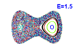 Poincar section A=0, E=1.5